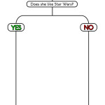 Flowchart: How to Choose Your Wife